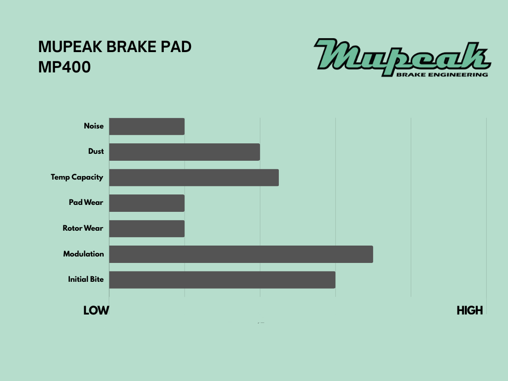 Mupeak MP400 Brake Pads - Mercedes AMG GT63/GTS Rear- D1669