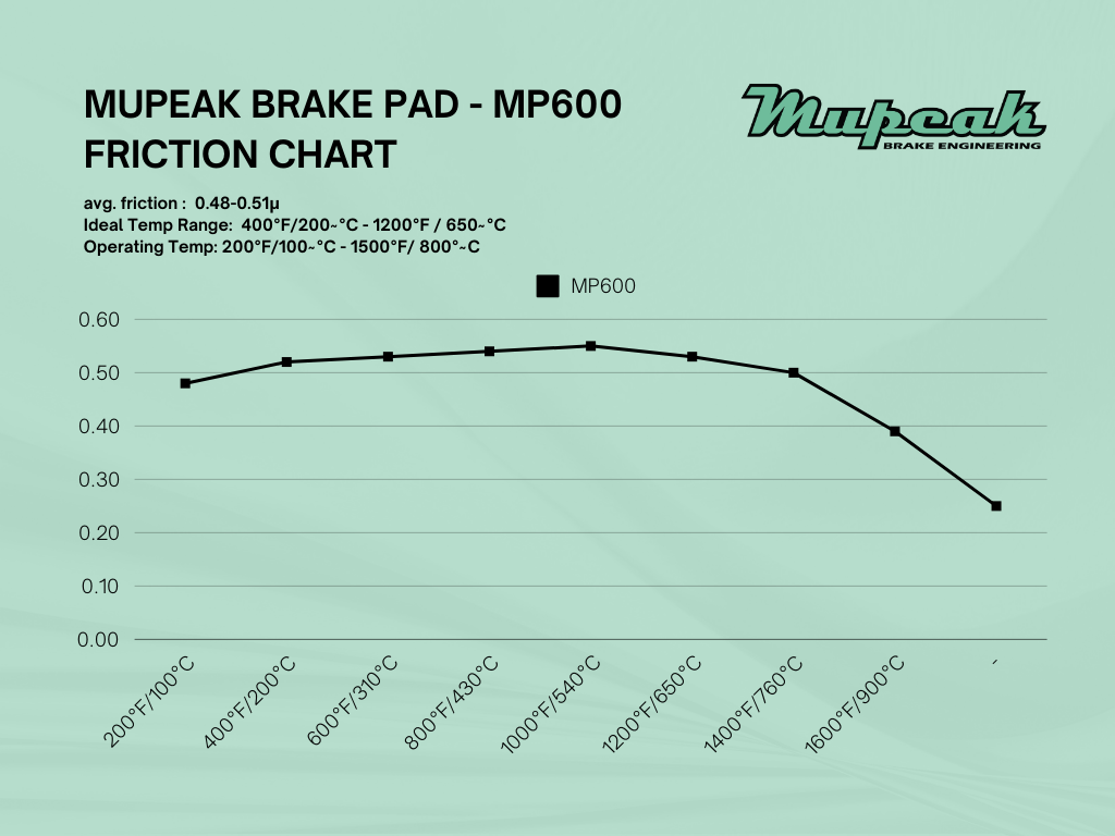 Mupeak MP600 Brake Pads - Aftermarket Calipers Shape D54