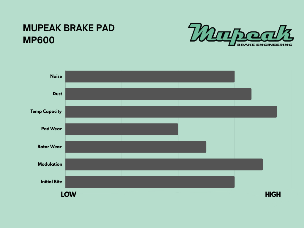 Mupeak MP600 Brake Pads - PORSCHE 991 911 GT3 w/o PCCB Rear - D1740