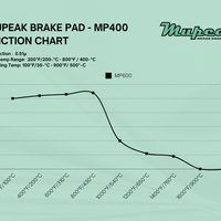 Mupeak MP400 Brake Pads - Mercedes AMG GT63/GTS Rear- D1669