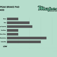 Mupeak MP400 Brake Pads - Mercedes AMG GT63/GTS Rear- D1669