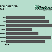 MUPEAK D1773