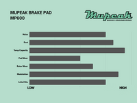 Mupeak MP600 Brake Pads - PORSCHE 991 911 GT3 w/o PCCB Front - D1773